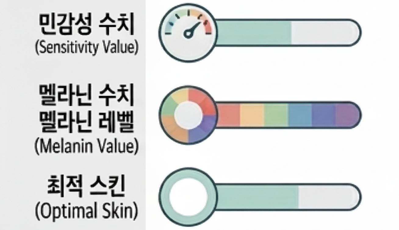 피부 타입 확인